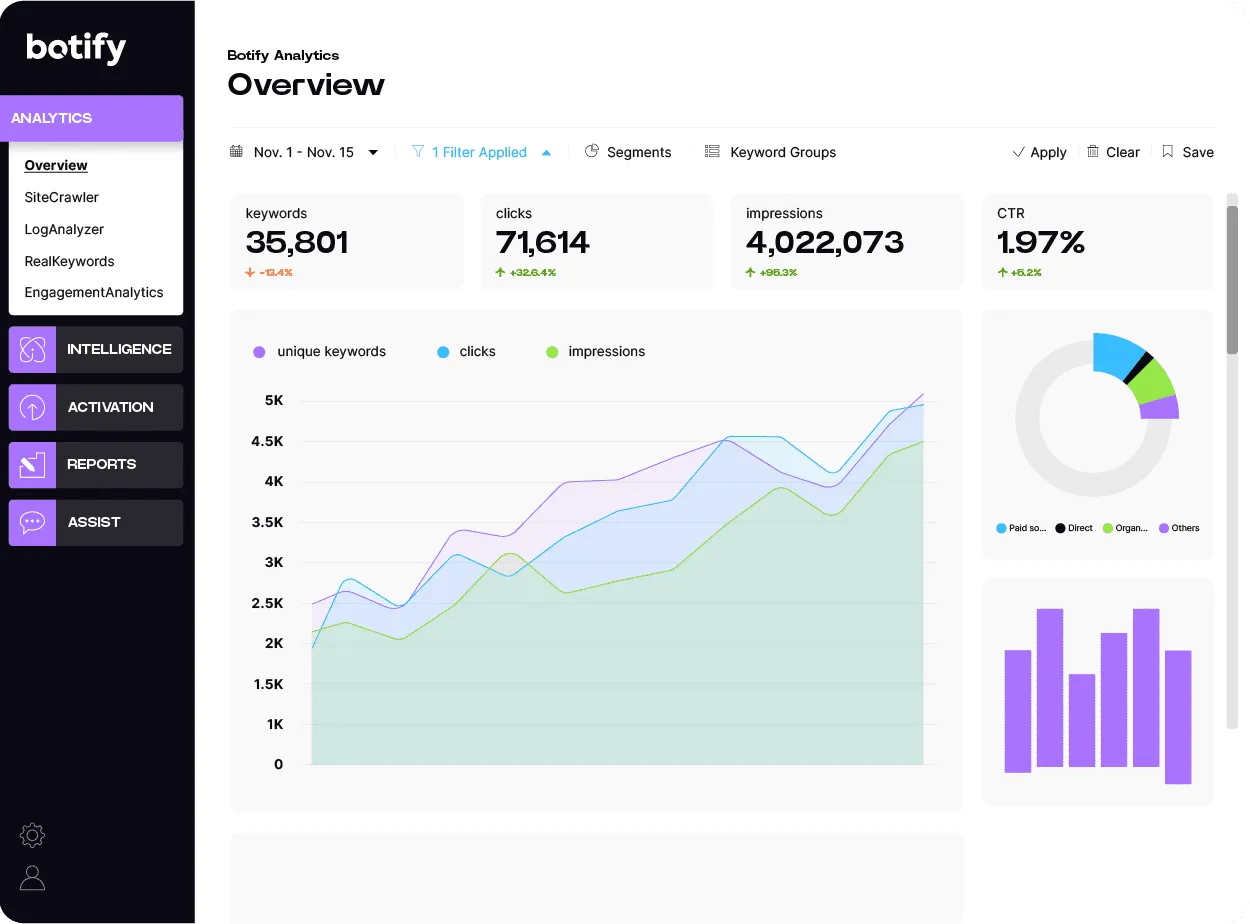 Botify screenshot